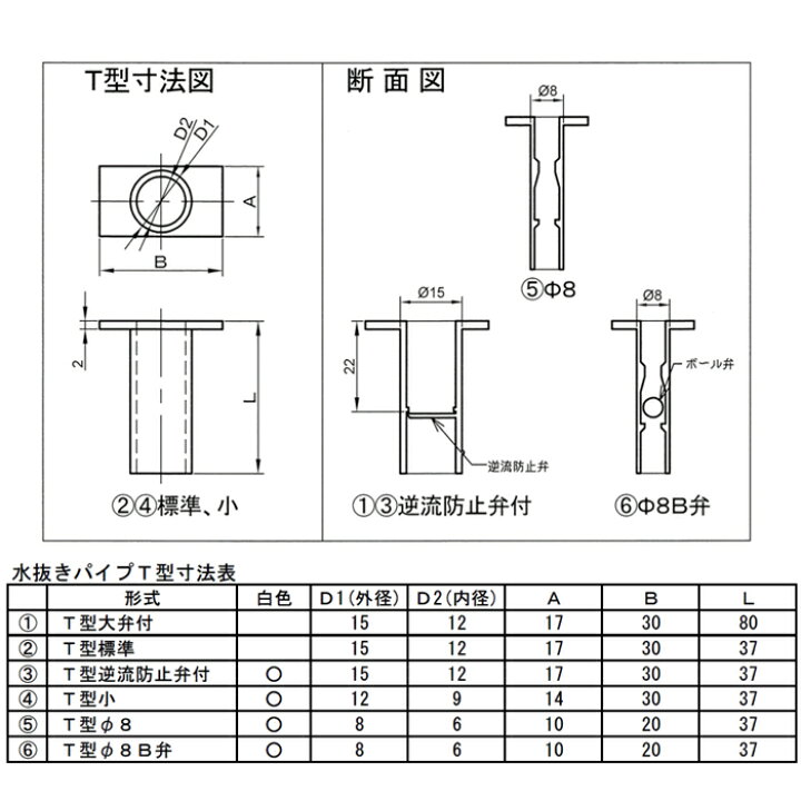 楽天市場】【フジオカエアータイト】水抜きパイプT型小20mm目地用《50 
