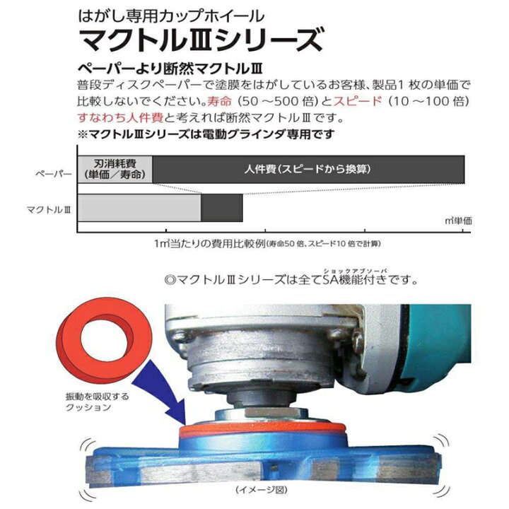 楽天市場】【ツボ万】［MC-9293］マクトル3シルバー(9ヶチップ)φ92×M10 