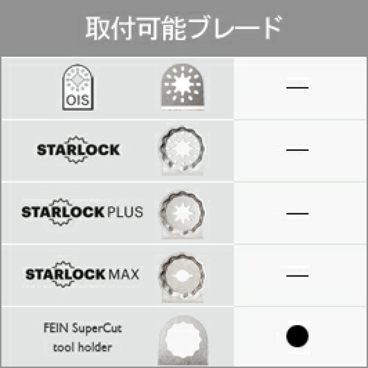 楽天市場 ドイツ Fein ファイン 72297061260 コーキングシールカッター Mm700 1 7q 4 テクノネットｓｈｏｐ