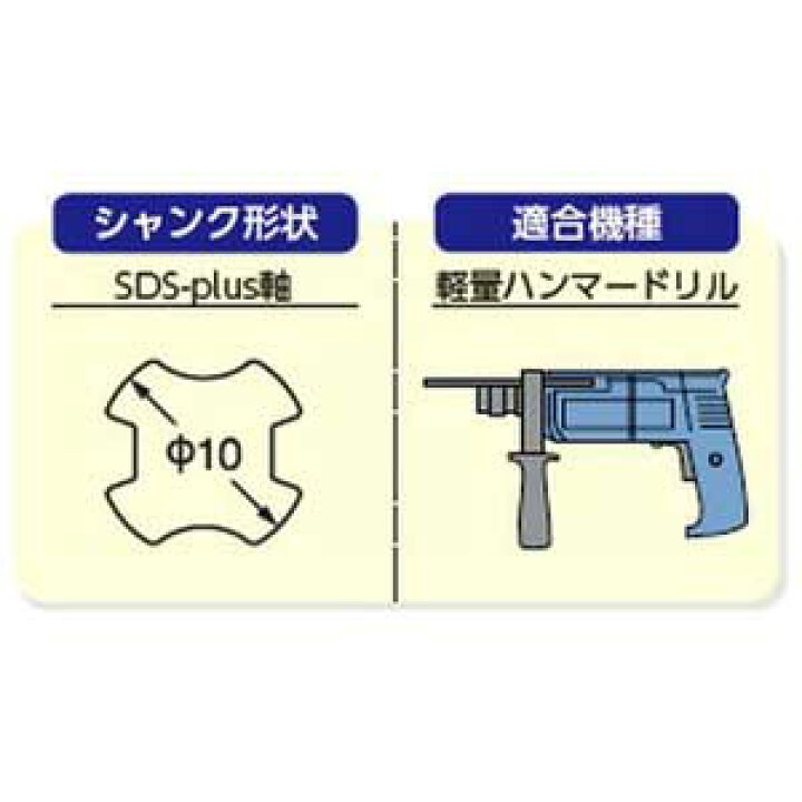 楽天市場】【サンコーテクノ】［ADX-19.0×260SDS］アンカードリルADX 