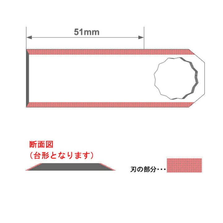 楽天市場】【ゆうパケットでの発送】［ドイツ］Fein（ファイン 