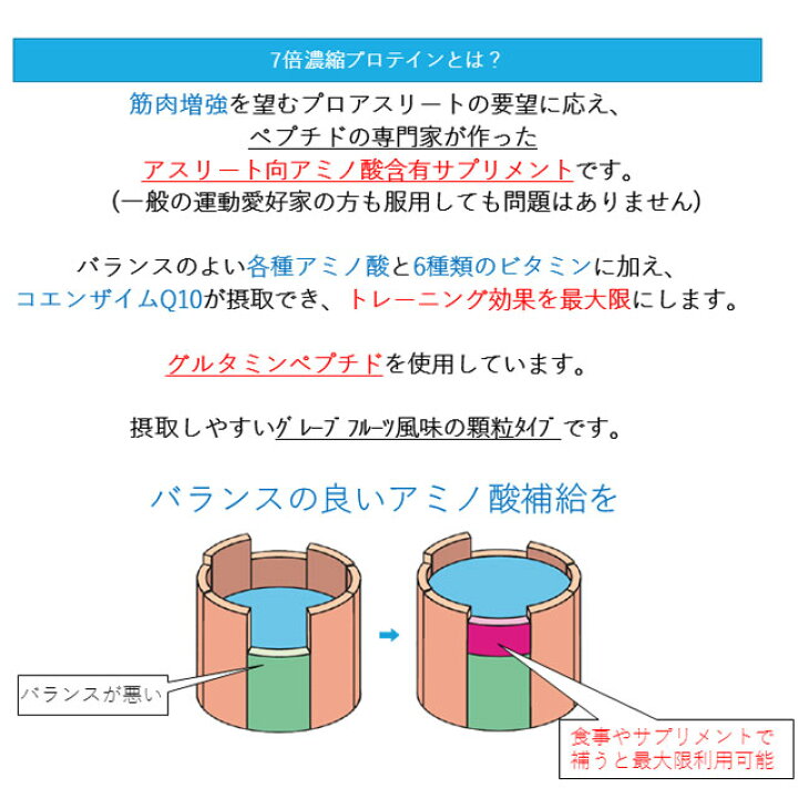 楽天市場】7倍濃縮プロテイン プロレスラー火野裕士選手イメージ 