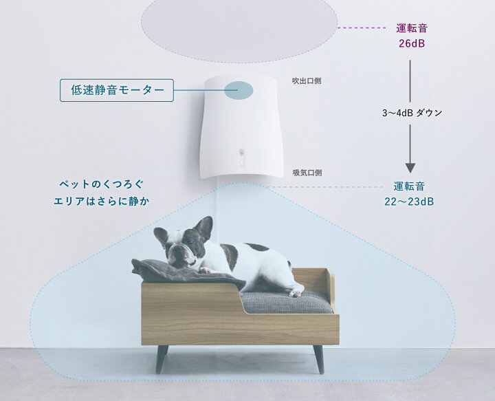 楽天市場】ペット想いの 除菌脱臭機 サンスター QAIS-air- 04A1J 