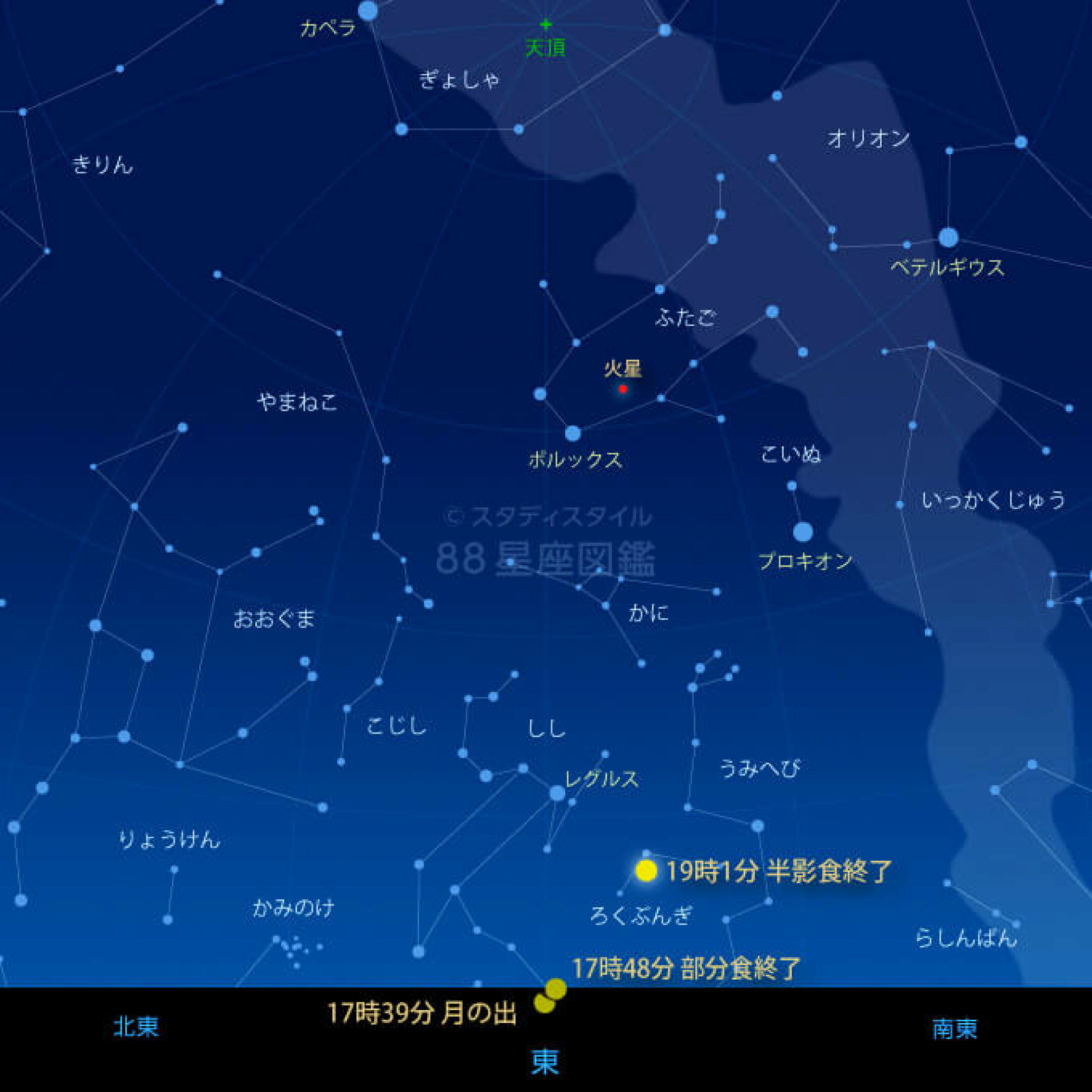札幌での月の経路（星空は月の出時刻の空）