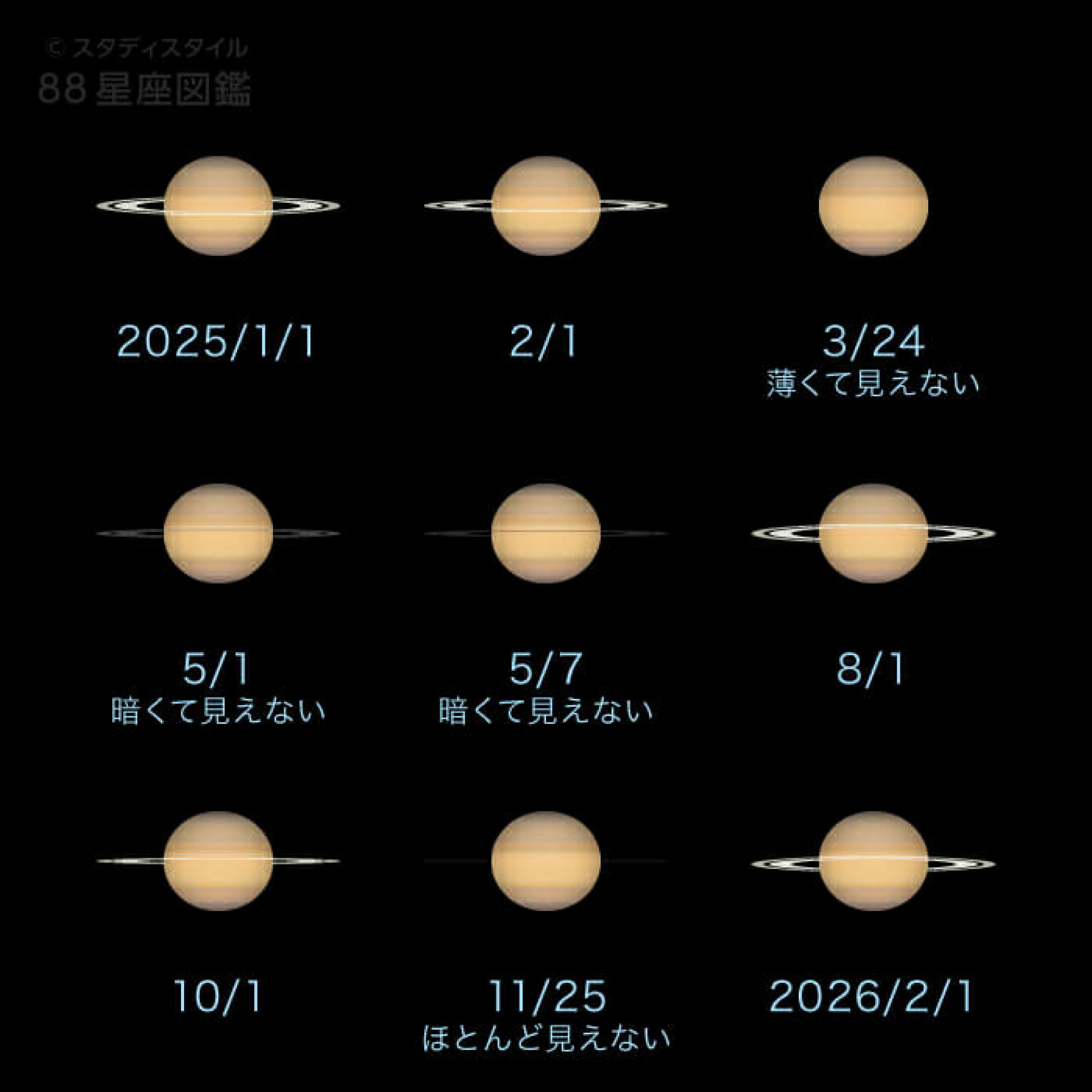 土星の環の見え方の変化