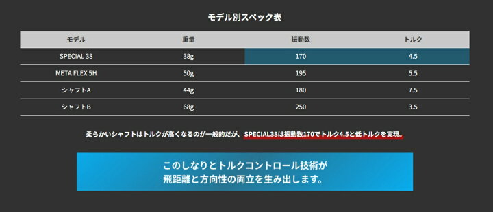 楽天市場】【公式】フリーフレックス シャフト ドライバー用 スリーブ 