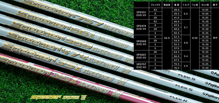 楽天市場】クーポン付き スリクソン ZX各種スリーブ付シャフト 
