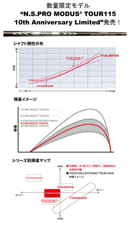 楽天市場】日本シャフト10周年記念モデル モーダス ツアー115 