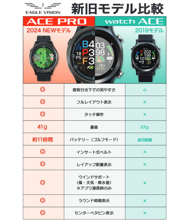 楽天市場】イーグルビジョン EAGLE VISION ACE PRO EV-337 GPSゴルフ 