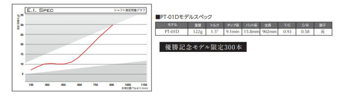 楽天市場】優勝記念モデル限定300本 バシレウス パターシャフト PT-01D  