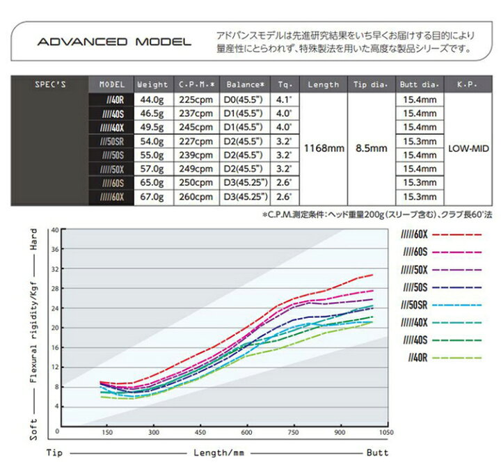 楽天市場】【限定500本モデル】デザインチューニング CODE-X 2024年 