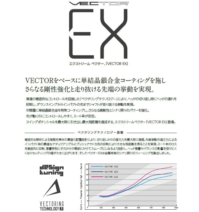 楽天市場】デザインチューニング ベクター EX VECTOR EX 【リシャフト 
