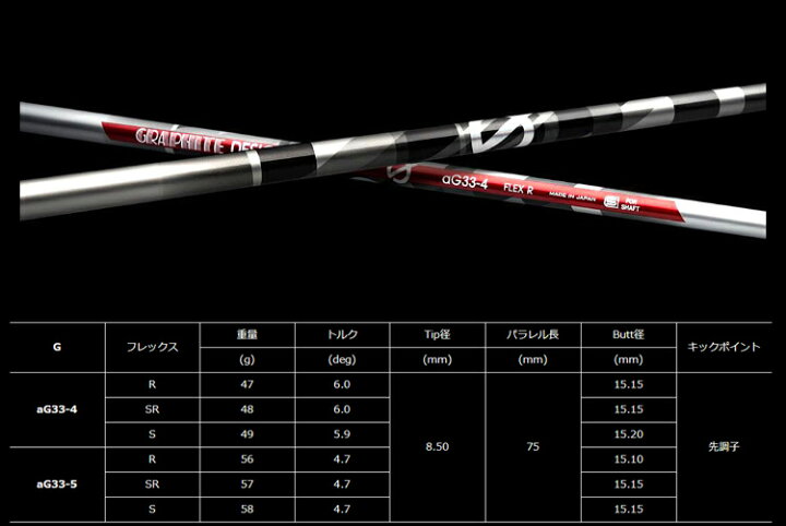 楽天市場】グラファイトデザイン Gシリーズ aG-33 ドライバー用 