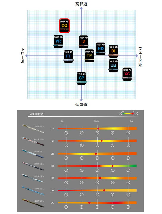 楽天市場】グラファイトデザイン TOUR AD CQ ツアーAD CQ 工賃無料 