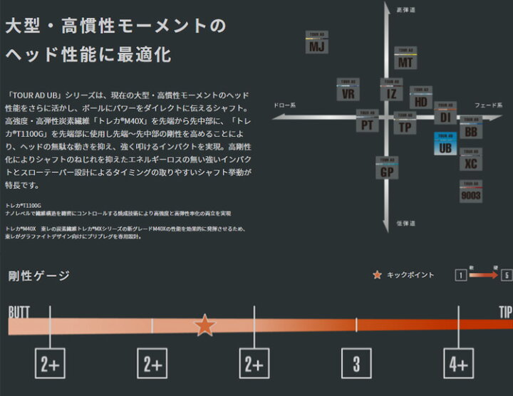 楽天市場】グラファイトデザイン Tour AD UB ツアーAD UB 工賃無料 