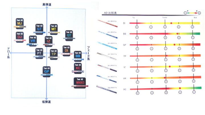 楽天市場】グラファイトデザイン Tour AD XC ツアーAD XC 工賃無料  