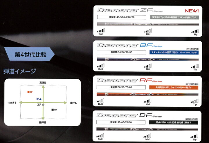 楽天市場】三菱 ディアマナ ZF Diamana ZF 単体購入不可 : 神戸ティー  