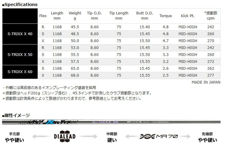 楽天市場】【6/1-6/30 エントリーでポイント3倍】【クーポン付