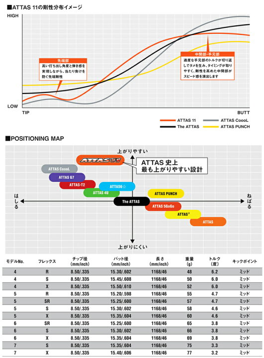 楽天市場】USTマミヤ アッタス 11 ジャック ATTAS 単体販売用 : 神戸 