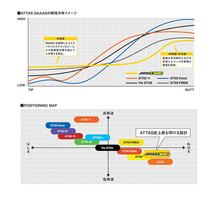 楽天市場】USTマミヤ アッタス ダース DAAAS ATTAS 12 単体購入用 