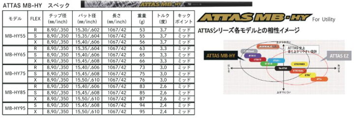 楽天市場】USTマミヤ ATTAS アッタス MB ハイブリッド : 神戸ティー 