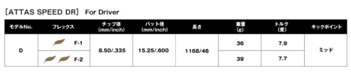 楽天市場】【6/1-6/30 エントリーでポイント3倍】USTマミヤ アッタス 