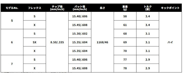 楽天市場】コブラ 各種スリーブ付シャフト リンク ホワイト EX LIN-Q  