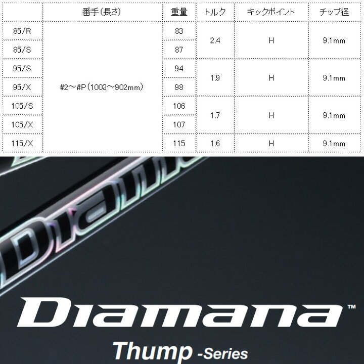 楽天市場】三菱ケミカル Diamana Thump IRON アイアンシャフト 