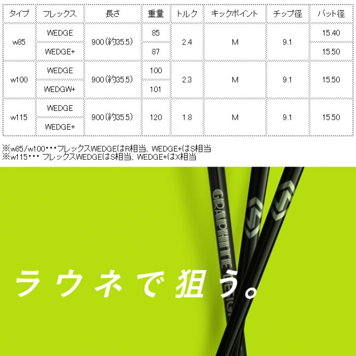 楽天市場】グラファイトデザイン RAUNE WEDGE ラウネ ウェッジ※単体 