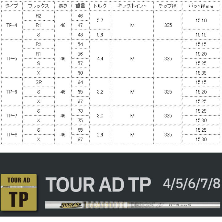 楽天市場】テーラーメイド用スリーブ付シャフト グラファイトデザイン  