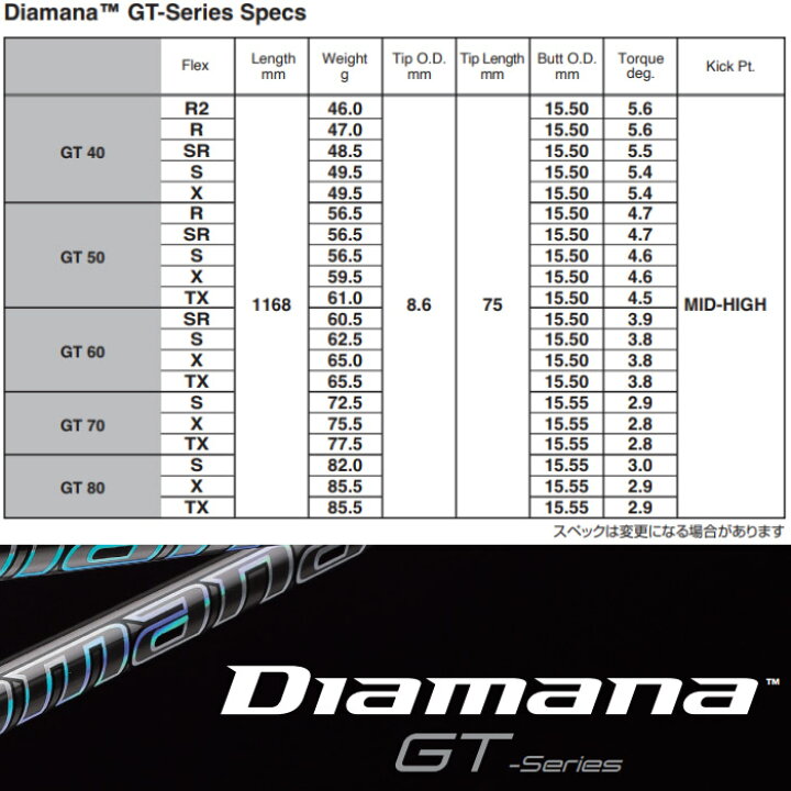楽天市場】三菱ケミカル Diamana GT ディアマナGT 日本仕様※単体販売  