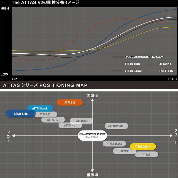 楽天市場】コブラ用OEM対応スリーブ付シャフト USTマミヤ ジ・アッタス  