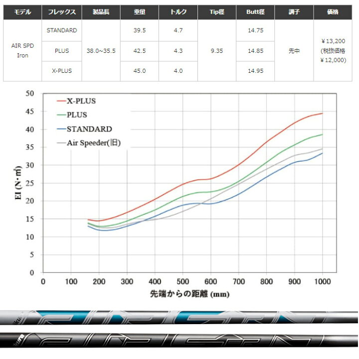 楽天市場】フジクラ NEW AIR SPEEDER アイアン 番手別販売 Fujikura 