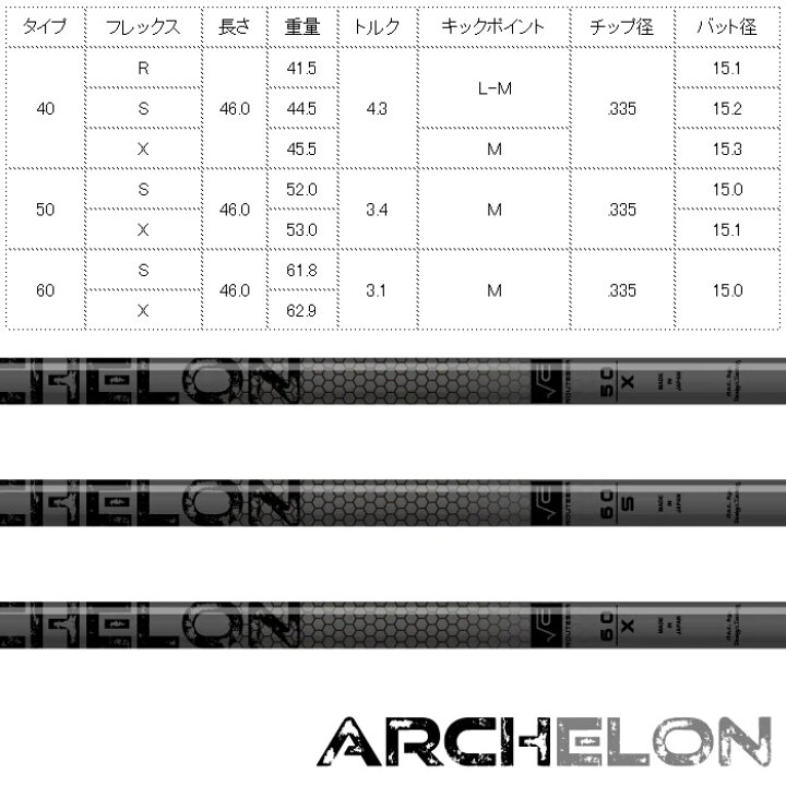 楽天市場】【浦大輔監修】テーラーメイド用スリーブ付シャフト STUN 