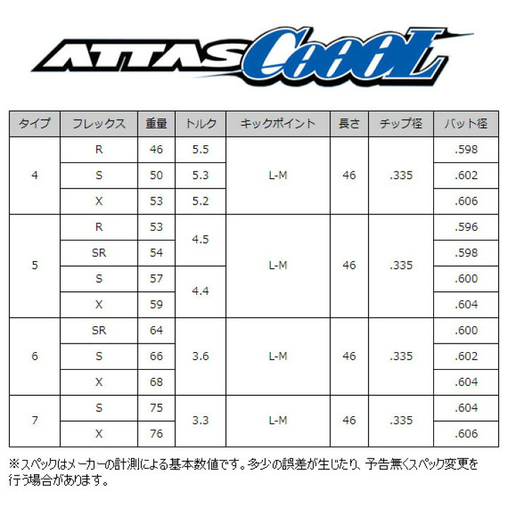 楽天市場】【在庫限り】キャロウェイ用スリーブ付シャフト USTマミヤ 