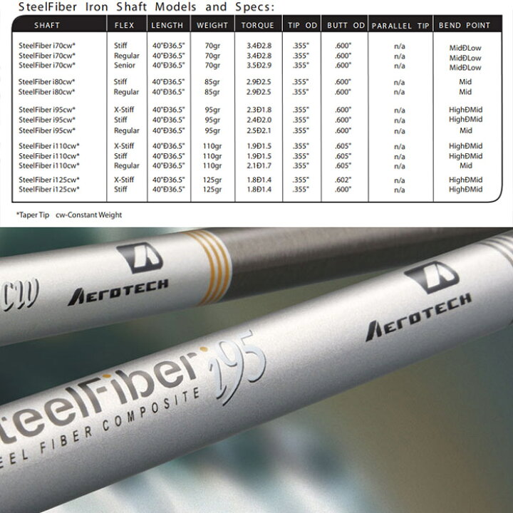 楽天市場】AEROTECH SteelFiber Iron Shafts 5-Pset（US）エアロテック 
