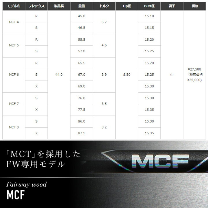 楽天市場】フジクラ MCF FW専用シャフト 日本仕様 Fujikura MCF 