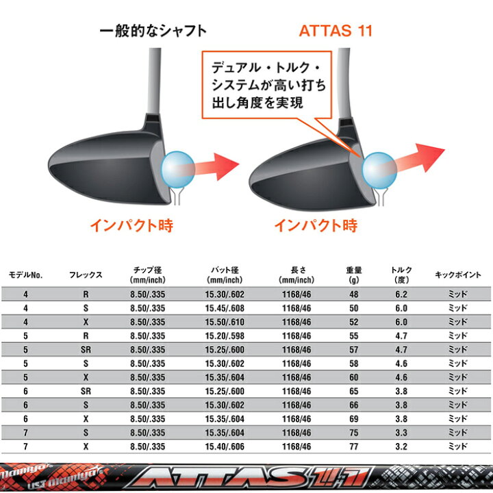 楽天市場】キャロウェイ用スリーブ付シャフト USTマミヤ アッタス 