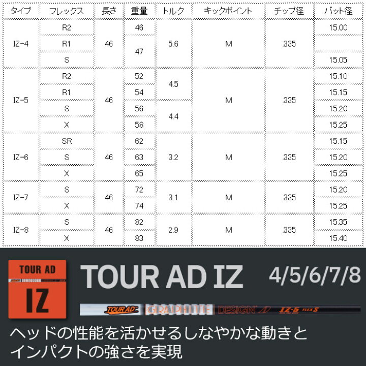 楽天市場】タイトリストFW用OEM対応スリーブ付シャフト グラファイト 