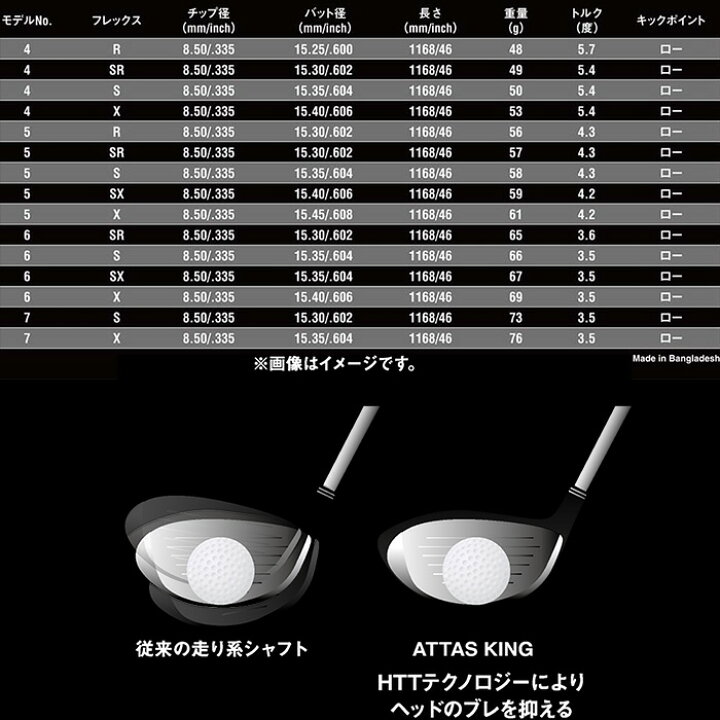 楽天市場】ピンG400用OEM対応スリーブ付シャフト USTマミヤ アッタス 