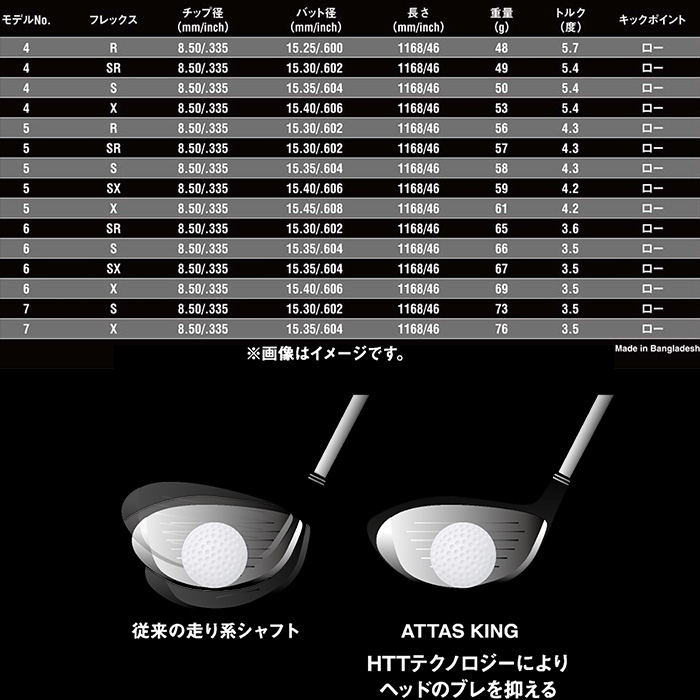 【楽天市場】ピンG425/G410対応スリーブ付シャフト USTマミヤ 