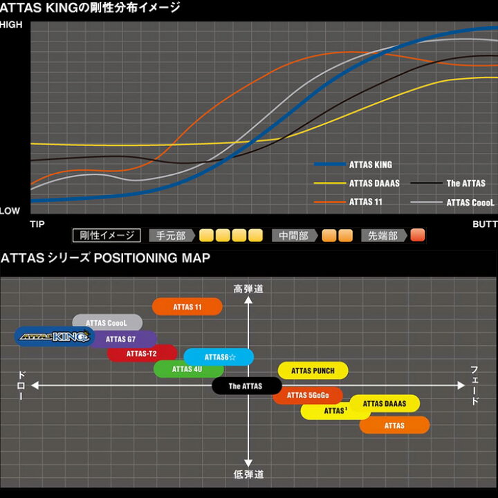 楽天市場】テーラーメイド用対応スリーブ付シャフト USTマミヤ  