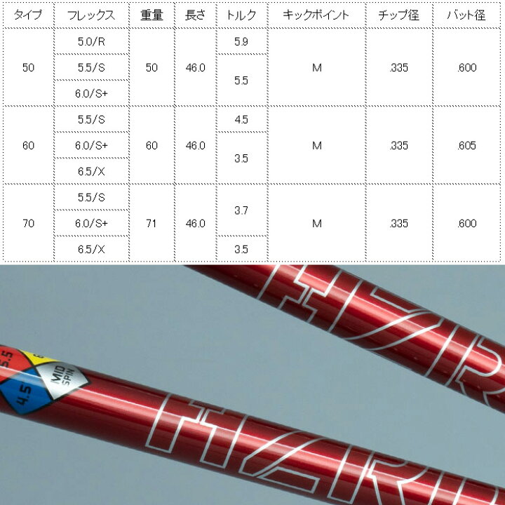 楽天市場】テーラーメイド用OEM対応スリーブ付シャフト プロジェクトX 