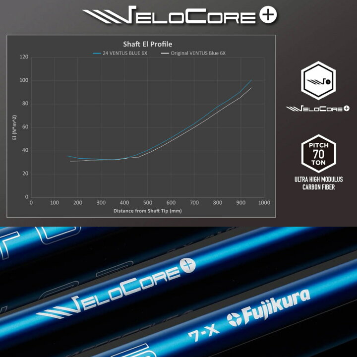 楽天市場】【クーポン発行中】フジクラ 24 ベンタス ブルー 日本仕様  