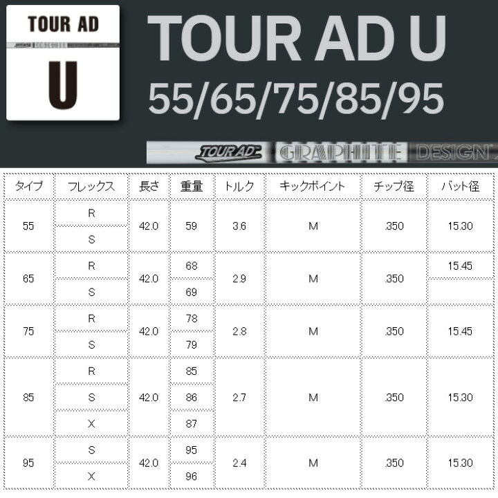 楽天市場】グラファイトデザイン TOUR AD U ユーティリティ専用  