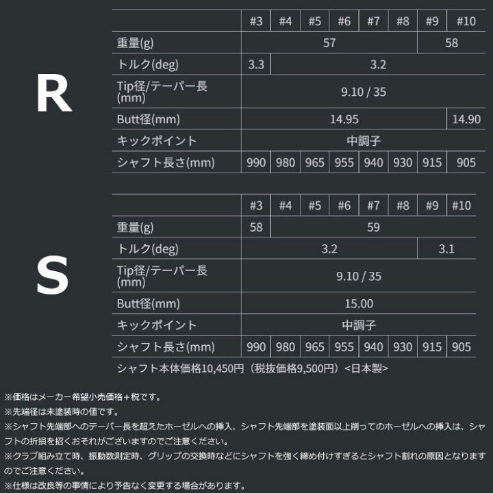 楽天市場】【ゴルフ感謝祭エントリーでP3倍】グラファイトデザイン 