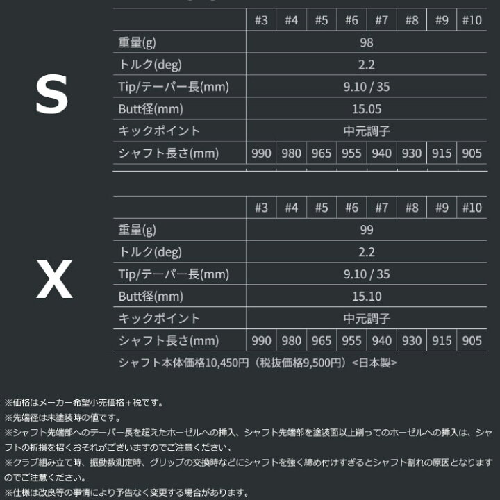 楽天市場】グラファイトデザイン TourAD-95 アイアン用 ツアーAD 5-PW 