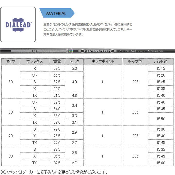 楽天市場】テーラーメイド用スリーブ付シャフト 三菱ケミカル Diamana 