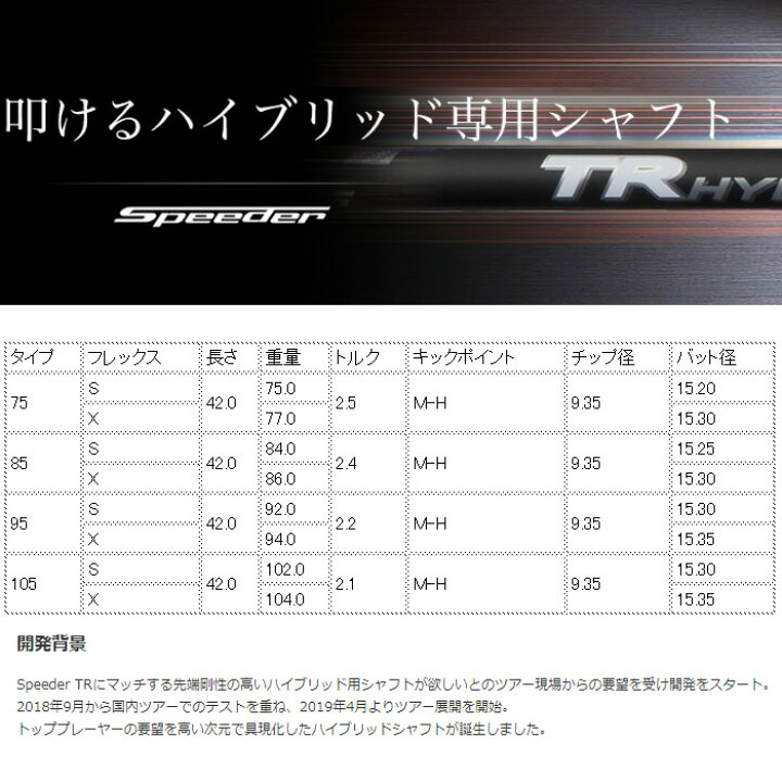 楽天市場】フジクラ Speeder TR HYBRID スピーダーTR ハイブリッド 