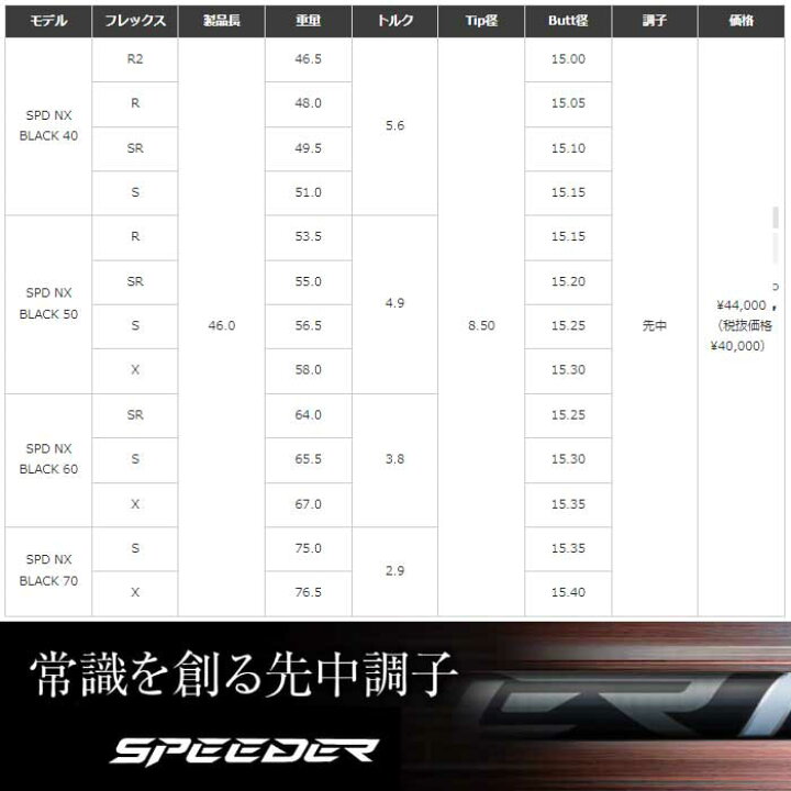 楽天市場】【クーポン発行】フジクラ スピーダー NX ブラック 日本仕様  